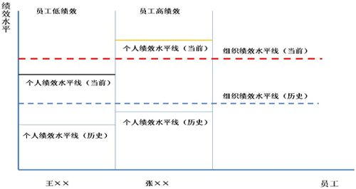 說(shuō)明: http://www.examda.com/Files/0325-2.jpg