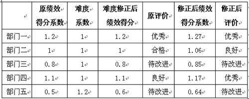 說(shuō)明: http://www.examda.com/Files/0325-3.jpg